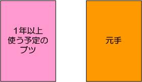 ブツと元手