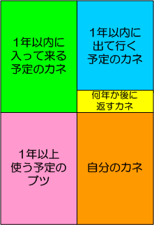おちゃらけまとめ