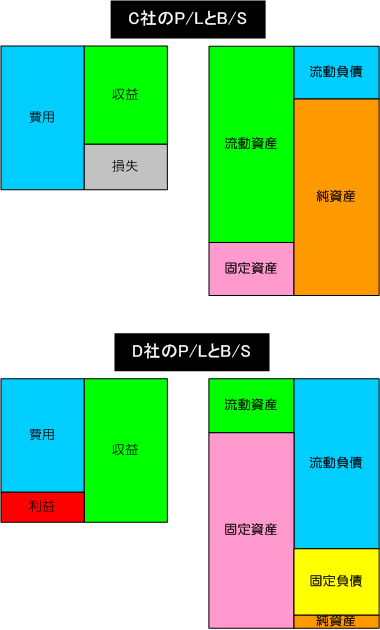 BS4-C7.gif