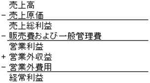 簡易版P/L
