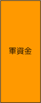 軍資金