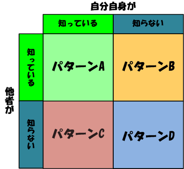 ジョハリの窓
