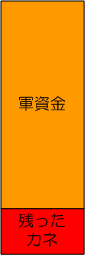 軍資金が増えた!