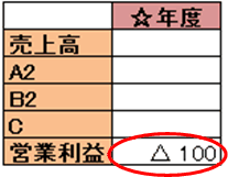 「営業利益」の値を転記