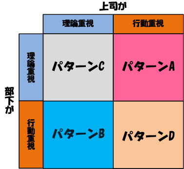 上司と部下の間に存在するギャップとは?