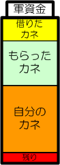 New-Gunshikin2.gif